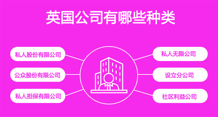 注冊英國公司類型有哪些